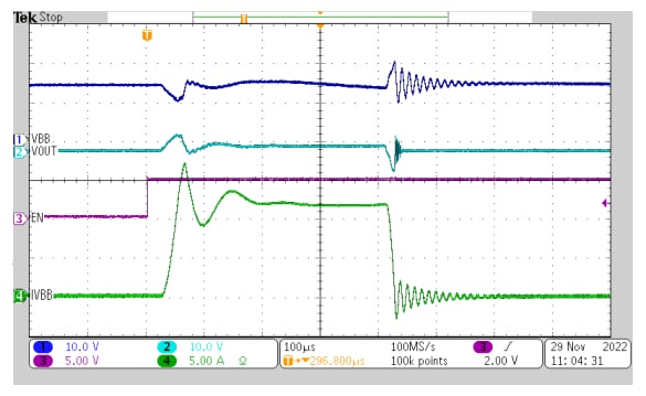Graphique des performances - Texas Instruments Commutateur de puissance côté haut automobile TPS1HC30-Q1